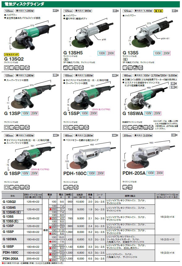 よいしな / 電気ﾃﾞｨｽｸｸﾞﾗｲﾝﾀﾞ 工機ホールディングス㈱ ﾊｲｺｰｷ